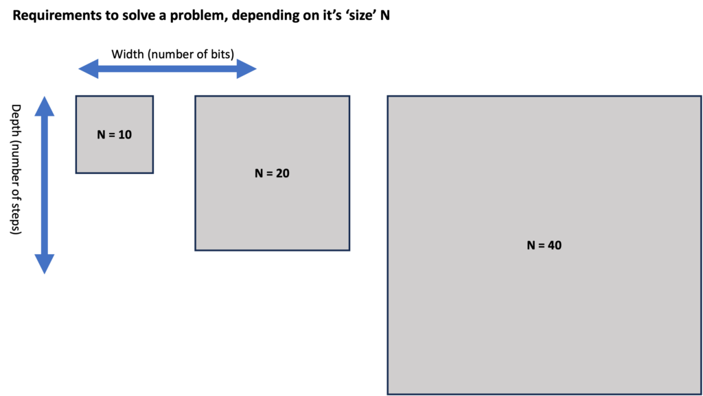 circuit depth scaling